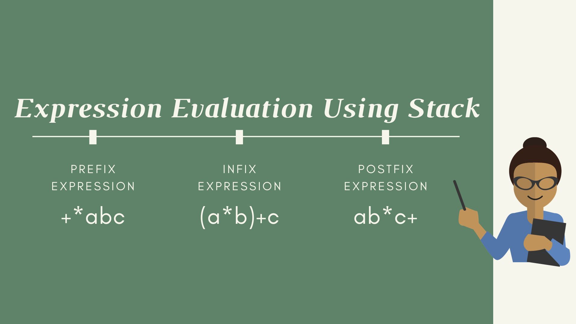 Evaluating Expressions: Prefix, Infix, and Postfix Notations Using Stacks